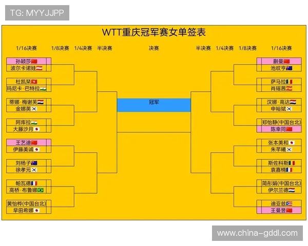重庆冠军赛女单签表出炉 孙颖莎首战朱芊曦